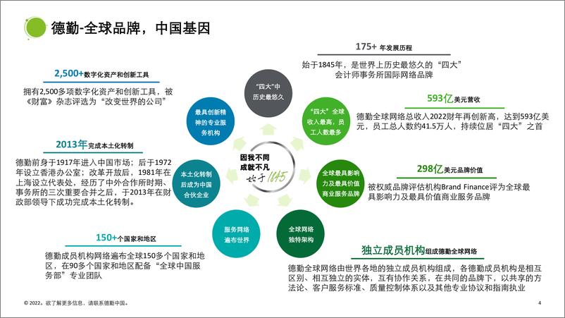 《国际ESG评级标准下反腐败反贿赂合规》-45页 - 第5页预览图