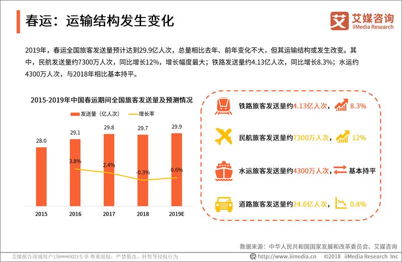 《艾媒-2019中国居民春节消费专题研究报告-2019.2-49页》 - 第8页预览图