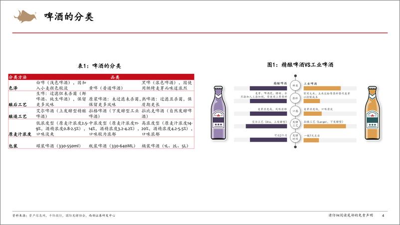 《啤酒行业研究框架专题报告-240830-西部证券-27页》 - 第4页预览图