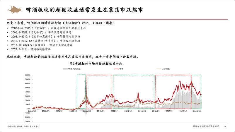 《啤酒行业研究框架专题报告-240830-西部证券-27页》 - 第6页预览图