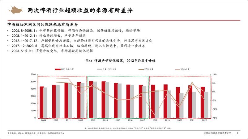 《啤酒行业研究框架专题报告-240830-西部证券-27页》 - 第7页预览图