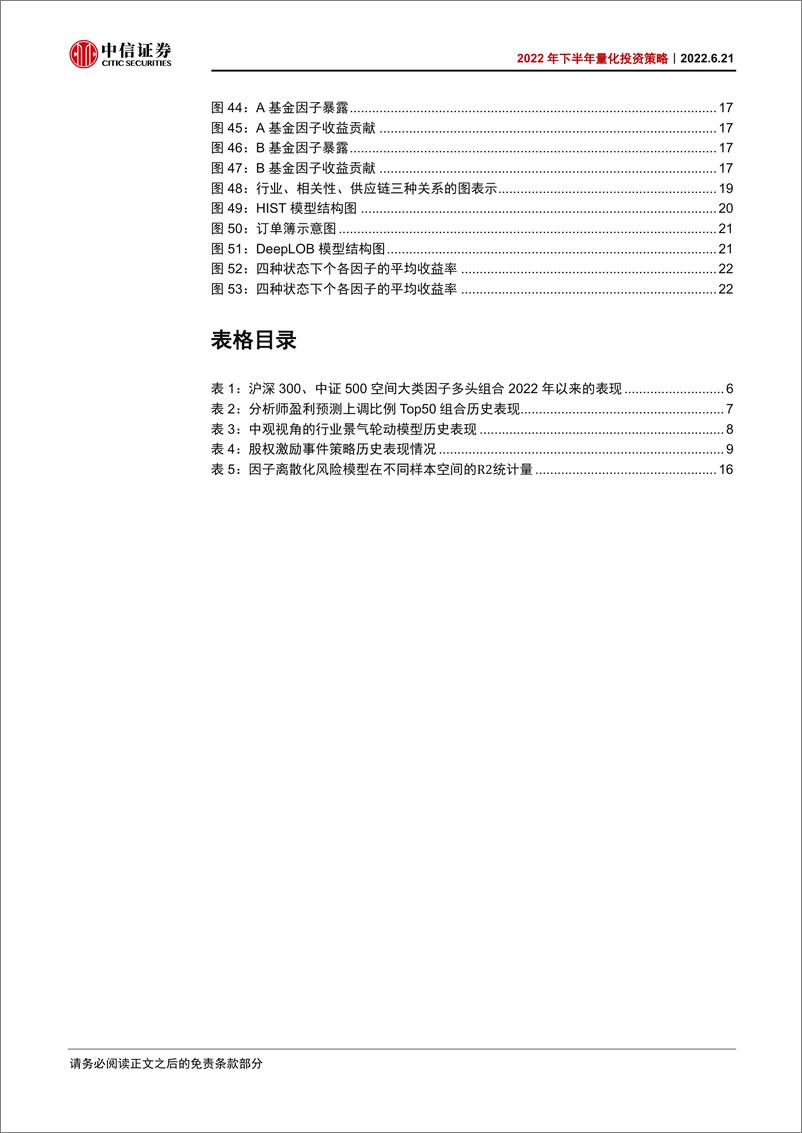 《2022年下半年量化投资策略：风格重估值轮动，行为看修复主线-20220621-中信证券-30页》 - 第6页预览图