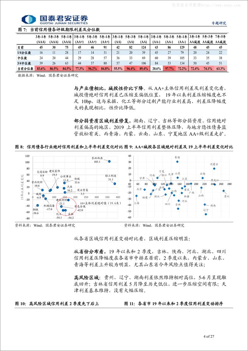 《2019下半年城投债策略展望：逆水行舟-20190701-国泰君安-27页》 - 第5页预览图