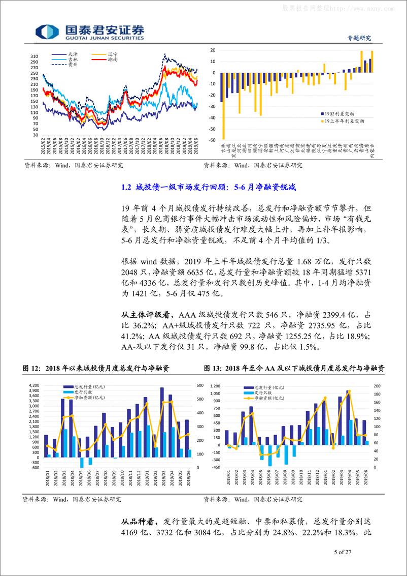 《2019下半年城投债策略展望：逆水行舟-20190701-国泰君安-27页》 - 第6页预览图