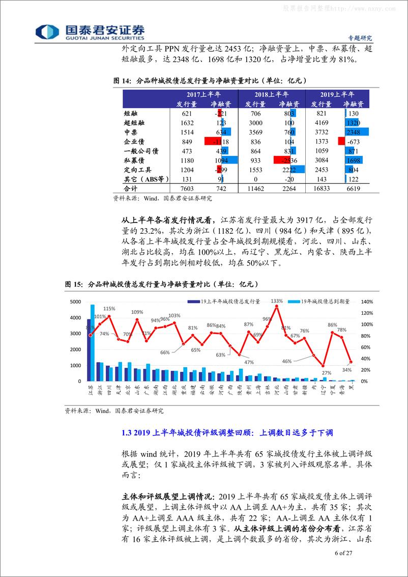 《2019下半年城投债策略展望：逆水行舟-20190701-国泰君安-27页》 - 第7页预览图