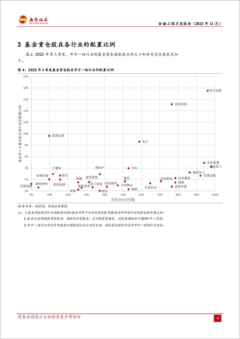 《金融工程月度报告（2022年11月）-20221101-西南证券-21页》 - 第8页预览图