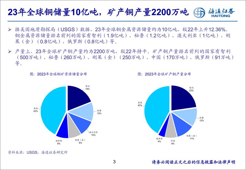 《有色金属行业中国铜矿公司梳理：持续扩张，不断成长-240626-海通证券-23页》 - 第3页预览图