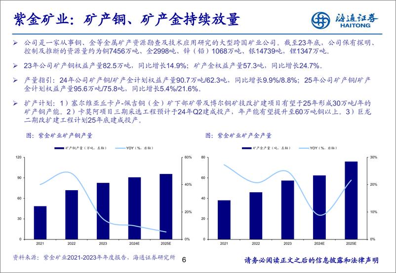 《有色金属行业中国铜矿公司梳理：持续扩张，不断成长-240626-海通证券-23页》 - 第6页预览图