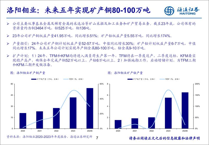 《有色金属行业中国铜矿公司梳理：持续扩张，不断成长-240626-海通证券-23页》 - 第7页预览图