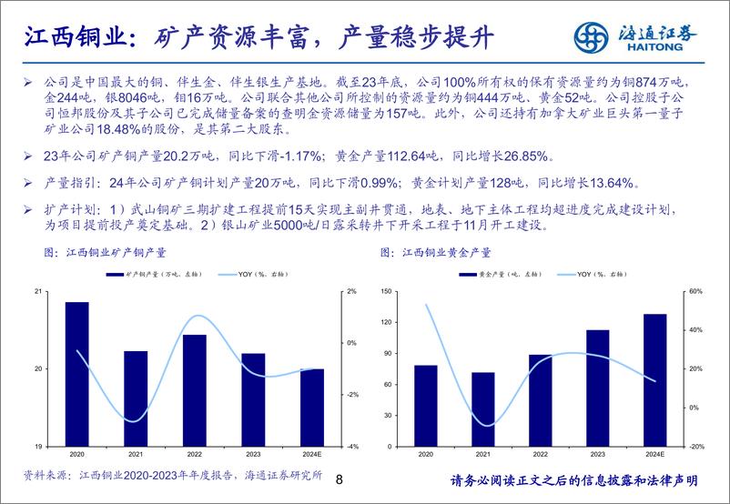 《有色金属行业中国铜矿公司梳理：持续扩张，不断成长-240626-海通证券-23页》 - 第8页预览图