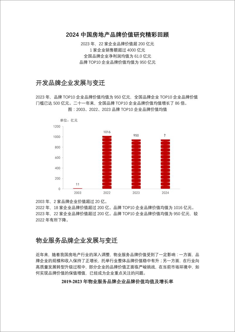 《2024中国房地产品牌价值研究精彩回顾》 - 第1页预览图