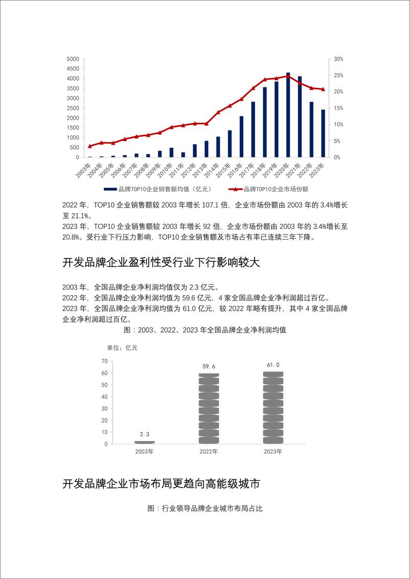 《2024中国房地产品牌价值研究精彩回顾》 - 第3页预览图