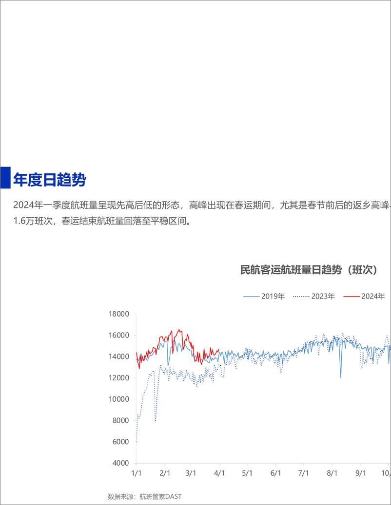 《2024年一季度民航数据总结-39页》 - 第4页预览图