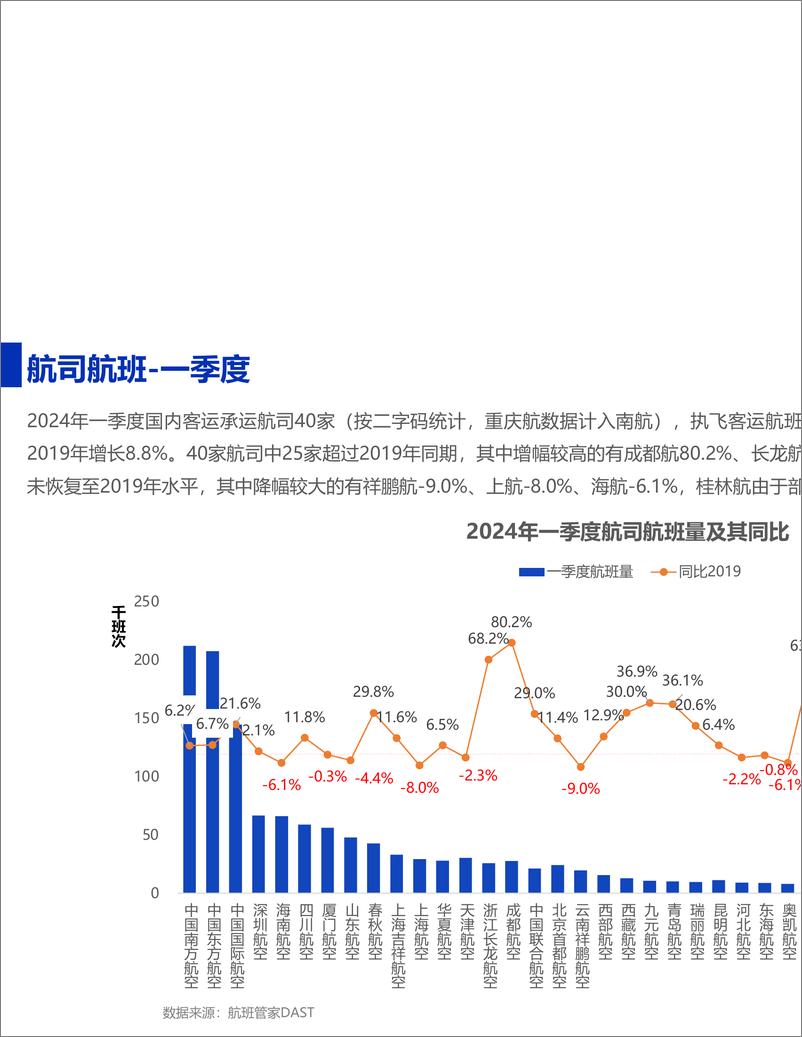 《2024年一季度民航数据总结-39页》 - 第5页预览图