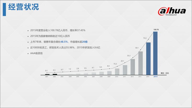 《浙江大华技术股份有限公司-智慧物流综合解决方案》 - 第6页预览图