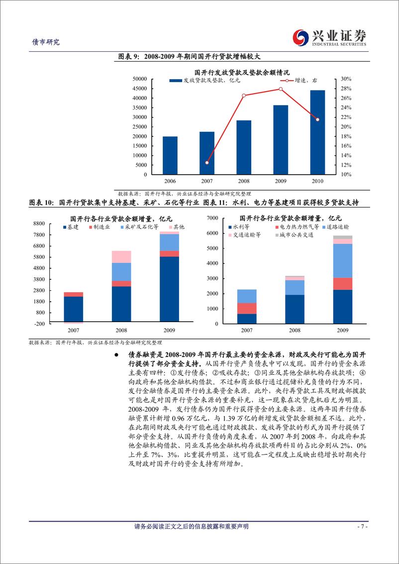 《“扩大内需”系列专题三：逆境托于世，稳增长时期的国开行作用-20230613-兴业证券-21页》 - 第8页预览图