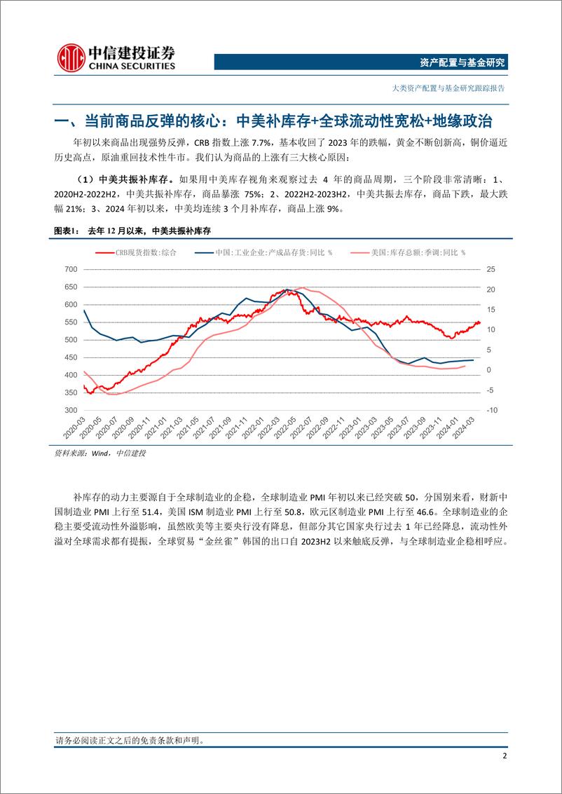 《大类资产与基金研究跟踪报告：商品是反弹还是反转？-240523-中信建投-16页》 - 第3页预览图