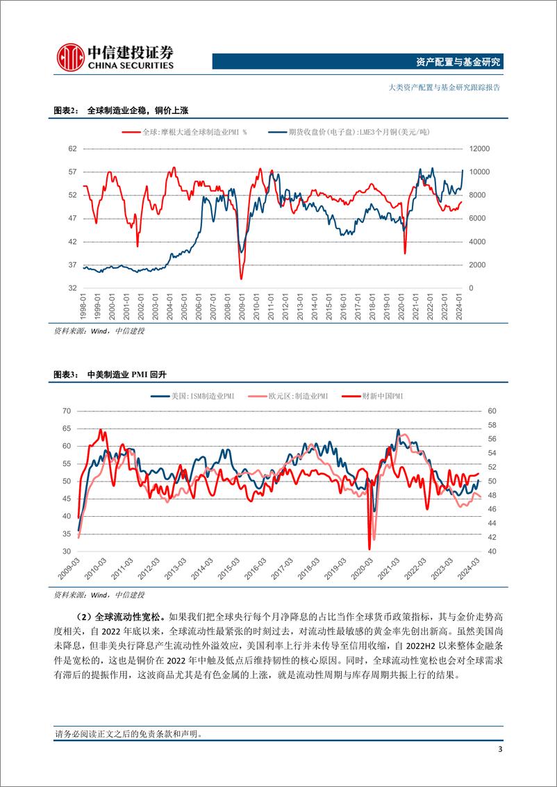 《大类资产与基金研究跟踪报告：商品是反弹还是反转？-240523-中信建投-16页》 - 第4页预览图