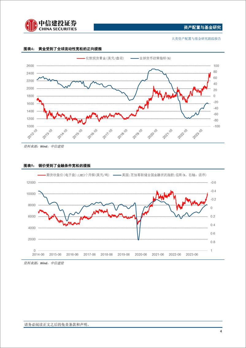 《大类资产与基金研究跟踪报告：商品是反弹还是反转？-240523-中信建投-16页》 - 第5页预览图
