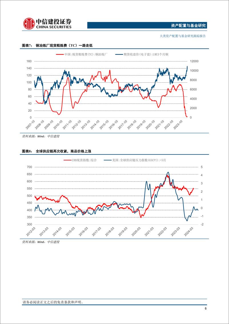 《大类资产与基金研究跟踪报告：商品是反弹还是反转？-240523-中信建投-16页》 - 第7页预览图