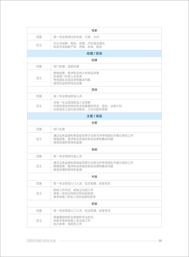 《低空经济行业：低空经济产业发展及薪酬趋势研究报告-锐仕方达-250109-62页》 - 第6页预览图