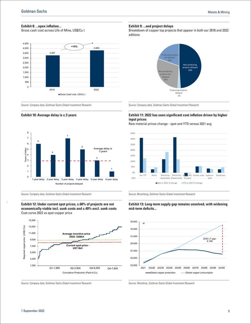 《Metals & Minin Copper Top Projects 202 A Deficit on the Horizon(1)》 - 第7页预览图