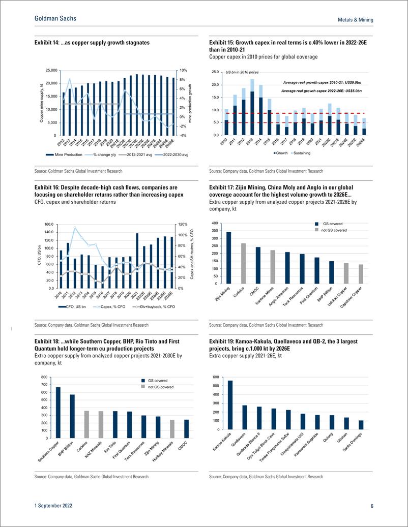 《Metals & Minin Copper Top Projects 202 A Deficit on the Horizon(1)》 - 第8页预览图