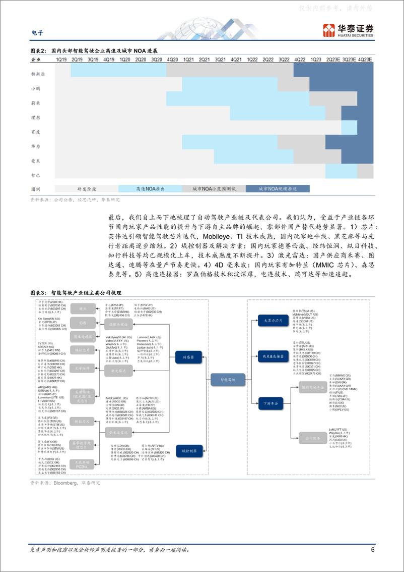 《华泰证券-电子行业专题研究：AI大模型如何加速无人驾驶发展-230612》 - 第6页预览图