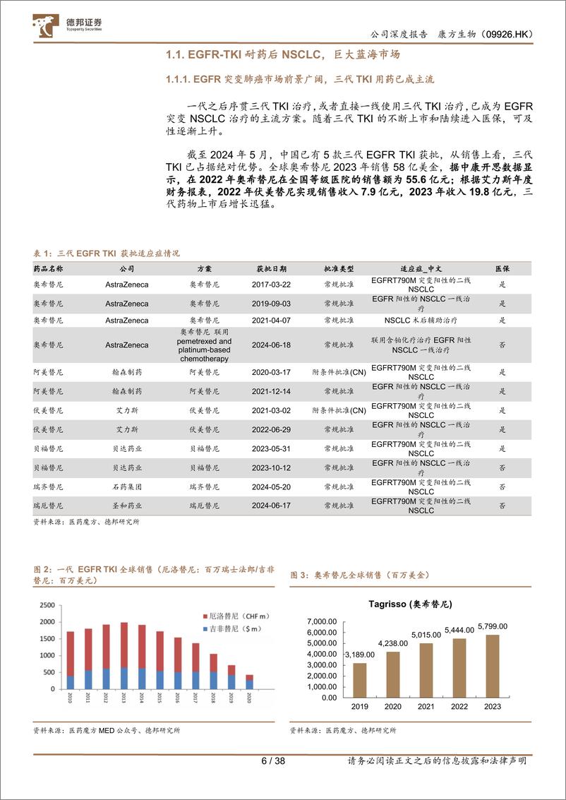 《康方生物(09926.HK)AK112获批%2b击败K药，创新药龙头价值当被重估-240719-德邦证券-38页》 - 第7页预览图