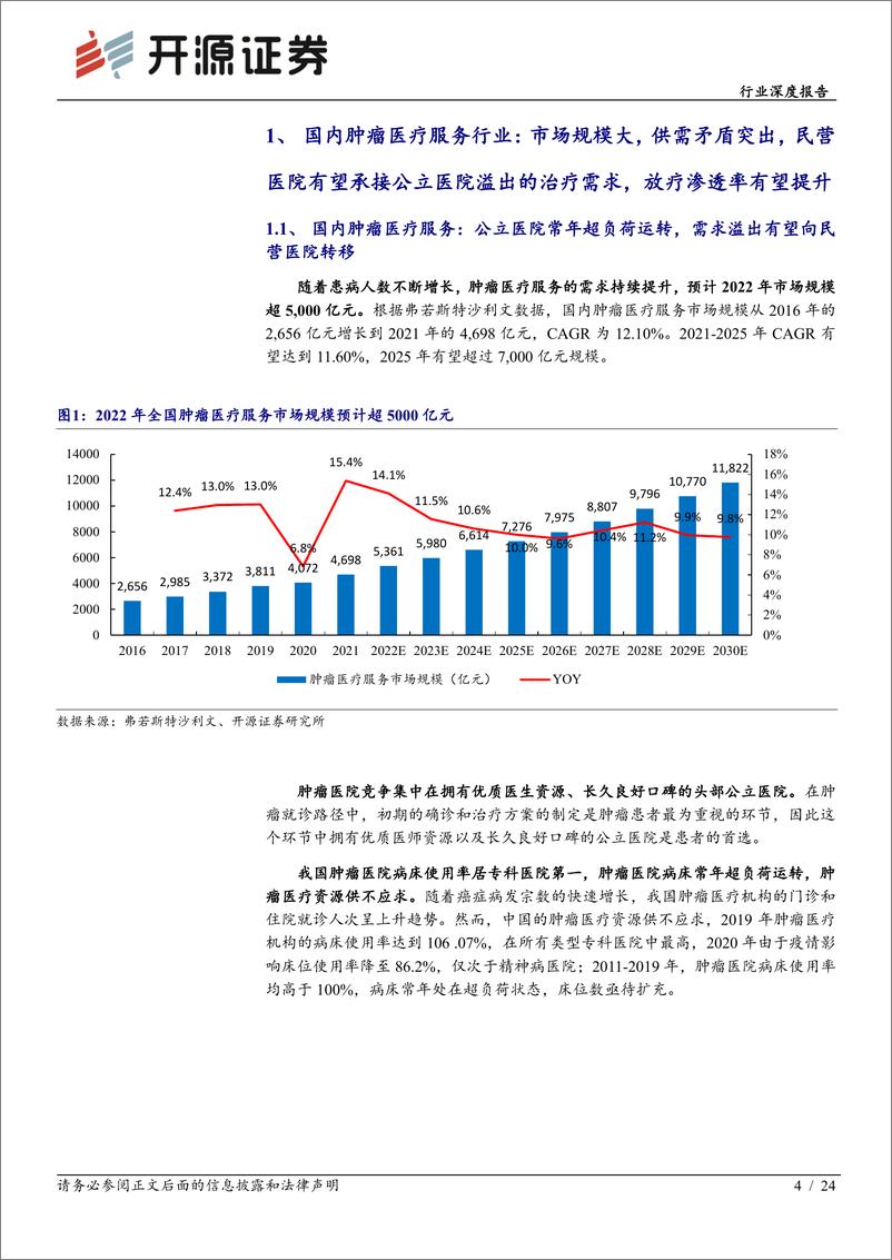 《医疗服务行业深度报告：从美中嘉和拟IPO看民营肿瘤医院差异化发展之路，定位高端精准放疗、覆盖基层治疗需求-20220705-开源证券-24页》 - 第5页预览图