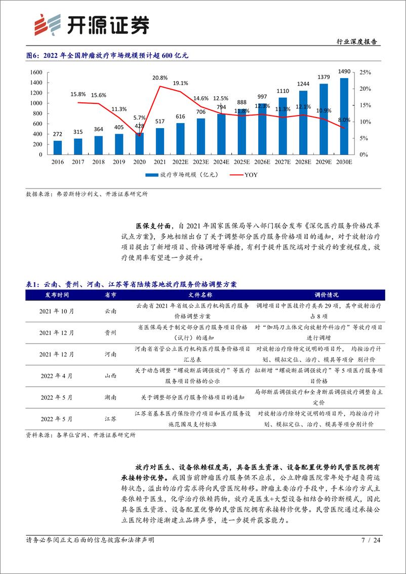 《医疗服务行业深度报告：从美中嘉和拟IPO看民营肿瘤医院差异化发展之路，定位高端精准放疗、覆盖基层治疗需求-20220705-开源证券-24页》 - 第8页预览图