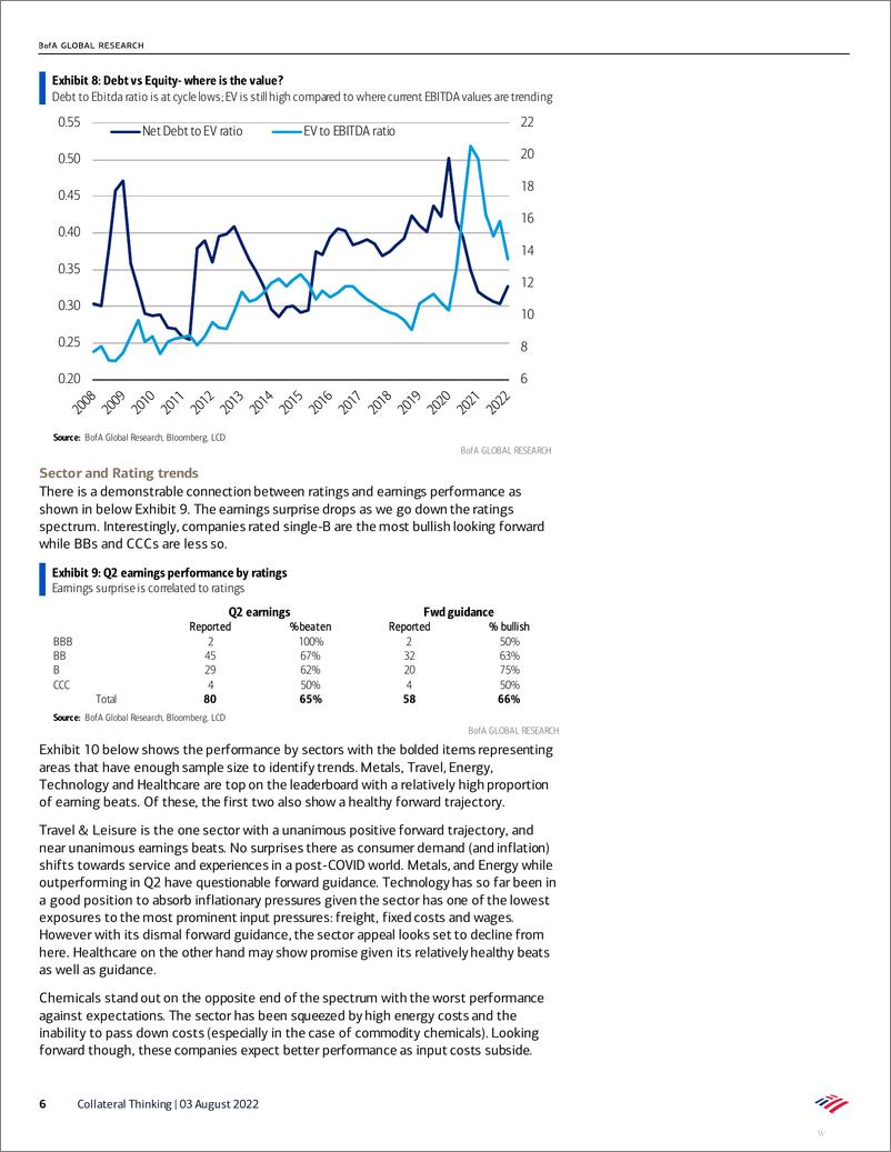 《Collateral Thinking - Fed “pivot”+ Q2 earnings peek》 - 第7页预览图