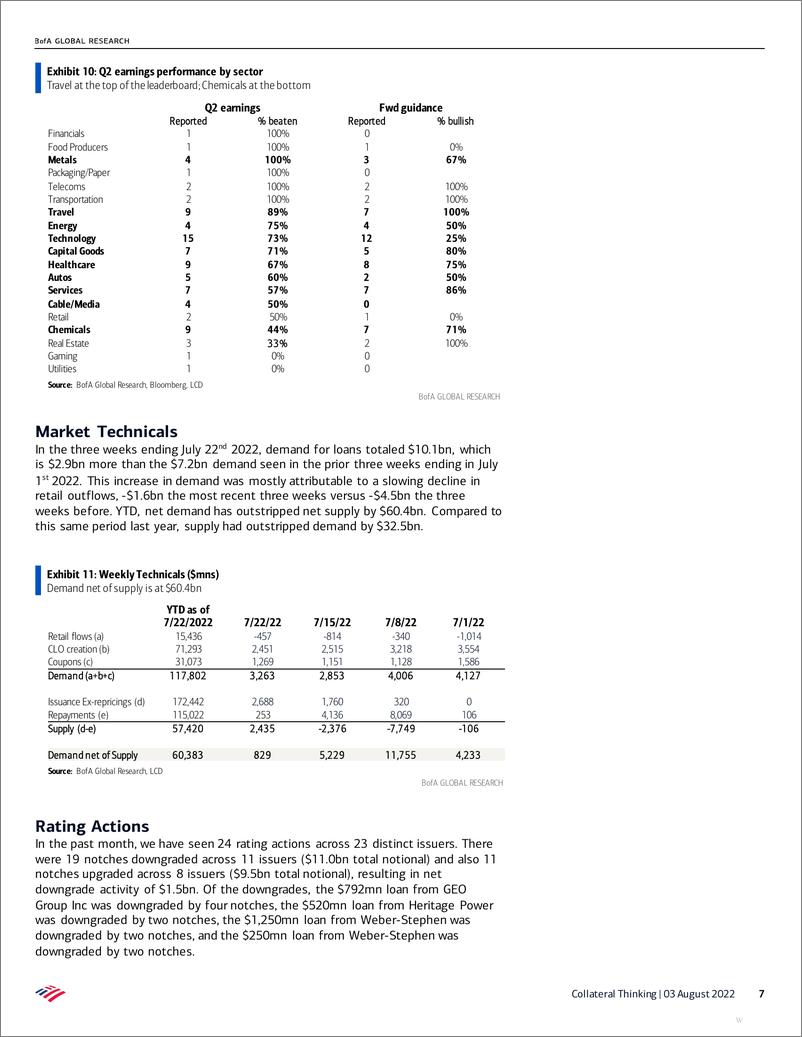 《Collateral Thinking - Fed “pivot”+ Q2 earnings peek》 - 第8页预览图