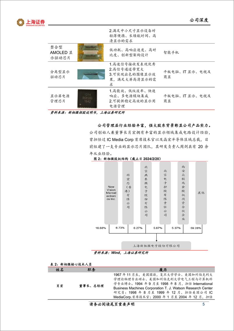 《新相微-688593.SH-新相微深度报告：显示驱动芯片龙头，产品多元化布局-20240409-上海证券-19页》 - 第5页预览图