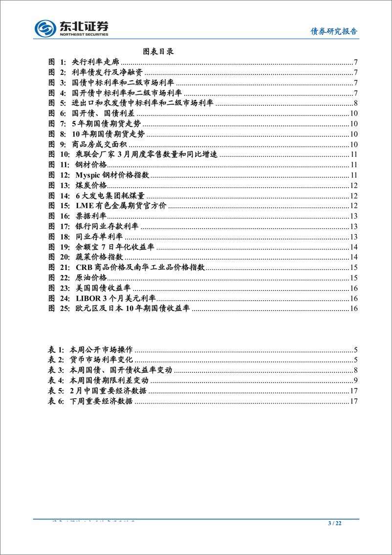 《通胀回升长端承压，经济回暖数据齐涨-20190407-东北证券-22页》 - 第4页预览图