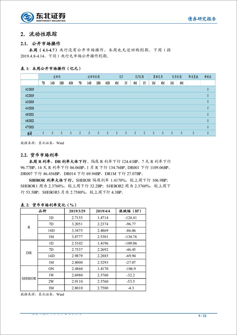 《通胀回升长端承压，经济回暖数据齐涨-20190407-东北证券-22页》 - 第6页预览图