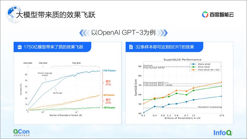 《百度智能云_2024年大模型时代的异构计算平台报告》 - 第5页预览图