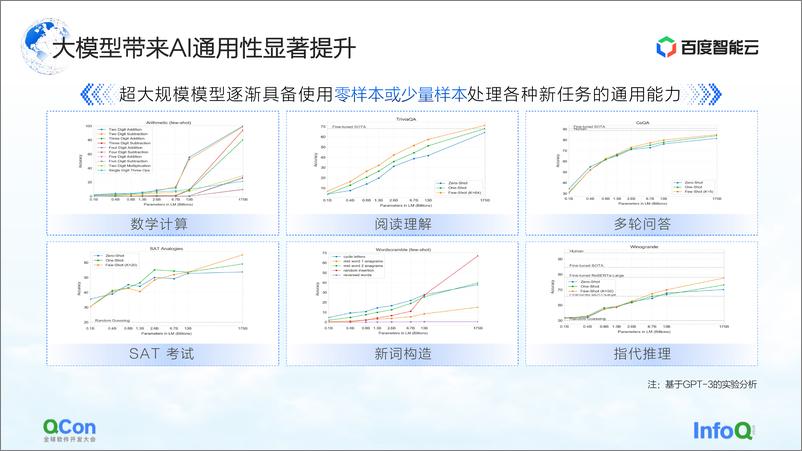 《百度智能云_2024年大模型时代的异构计算平台报告》 - 第6页预览图