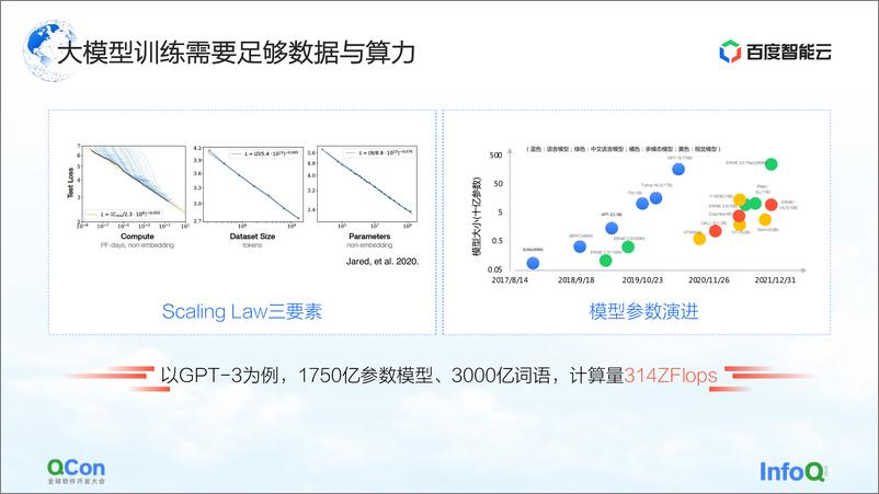 《百度智能云_2024年大模型时代的异构计算平台报告》 - 第8页预览图