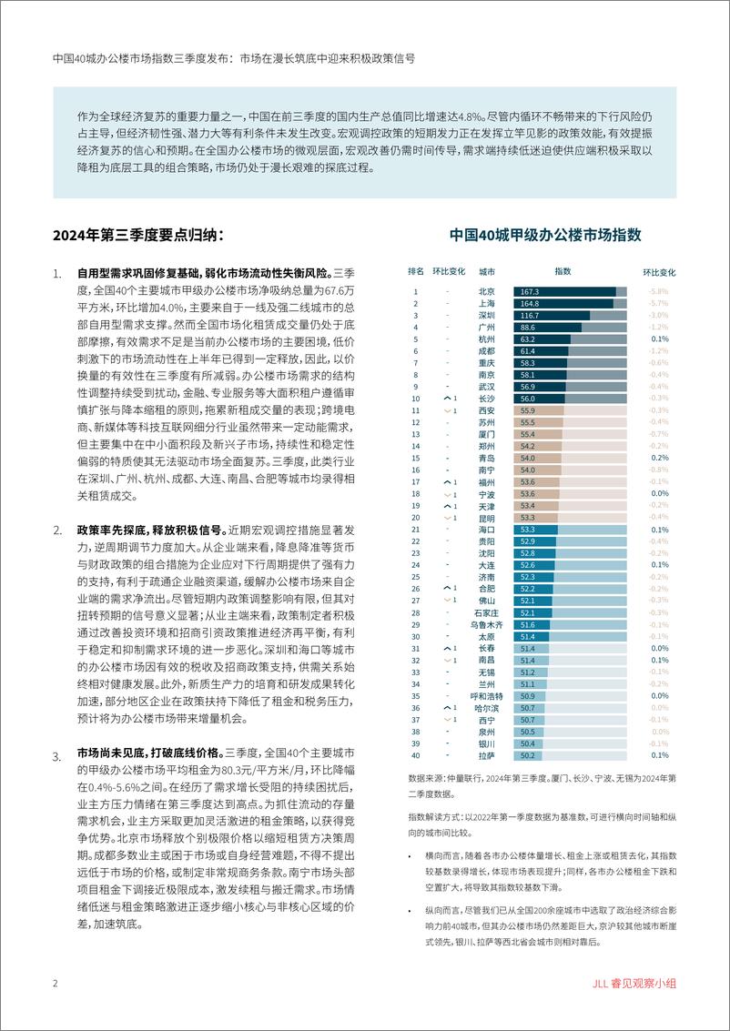 《中国40城办公楼市场指数三季度发布市场在漫长筑底中迎来积极政策信号-6页》 - 第2页预览图