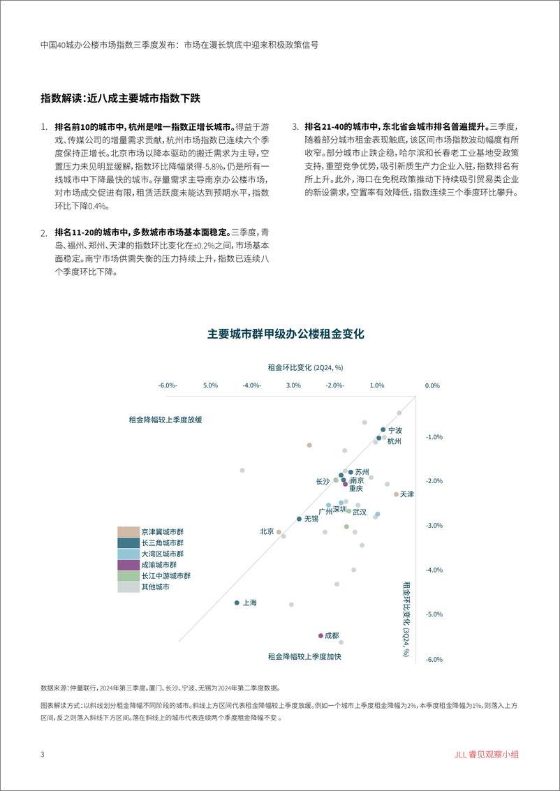 《中国40城办公楼市场指数三季度发布市场在漫长筑底中迎来积极政策信号-6页》 - 第3页预览图