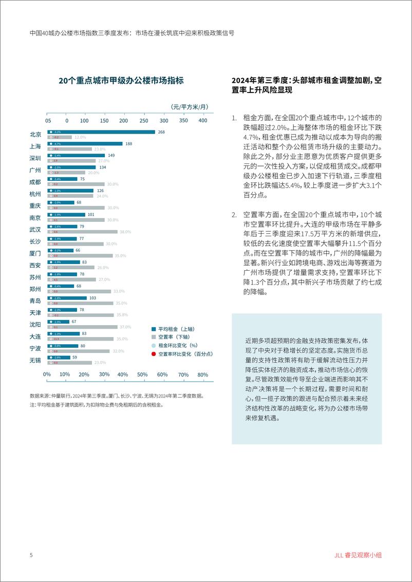 《中国40城办公楼市场指数三季度发布市场在漫长筑底中迎来积极政策信号-6页》 - 第5页预览图