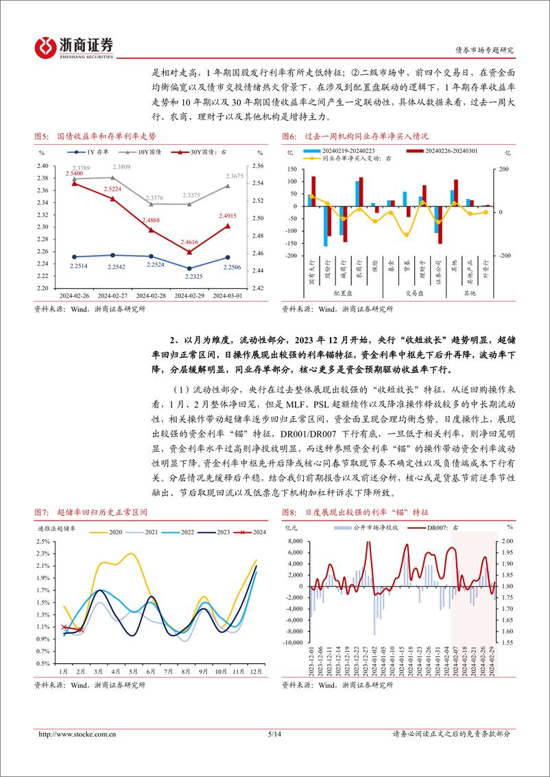 《流动性专题报告：1-2月资金面复盘兼论3月资金面推演-20240302-浙商证券-14页》 - 第5页预览图