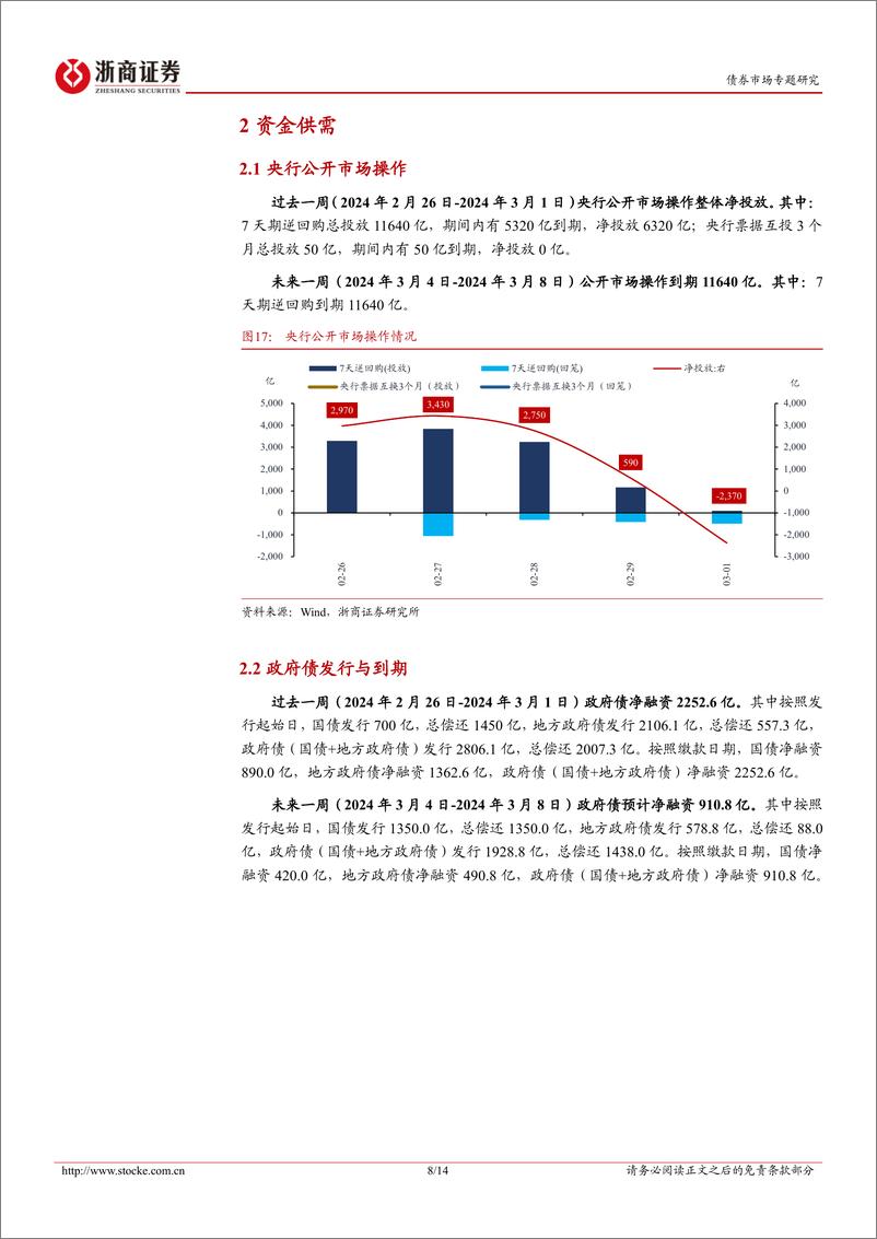 《流动性专题报告：1-2月资金面复盘兼论3月资金面推演-20240302-浙商证券-14页》 - 第8页预览图