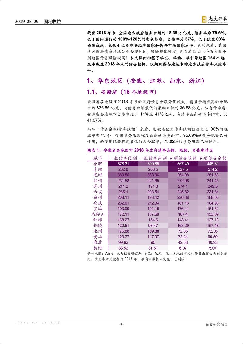 《区域财政专题研究之六：地级市政府债务全扫描（华东、华南、华中）-20190509-光大证券-19页》 - 第4页预览图