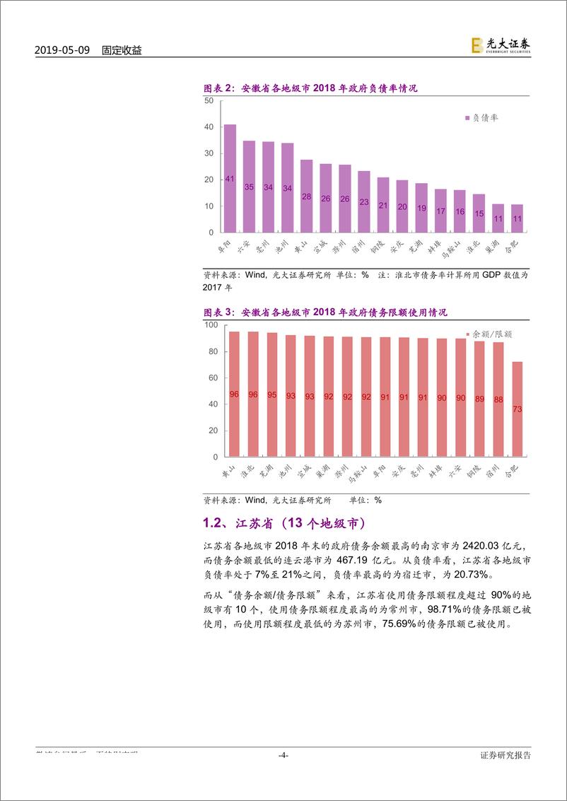 《区域财政专题研究之六：地级市政府债务全扫描（华东、华南、华中）-20190509-光大证券-19页》 - 第5页预览图