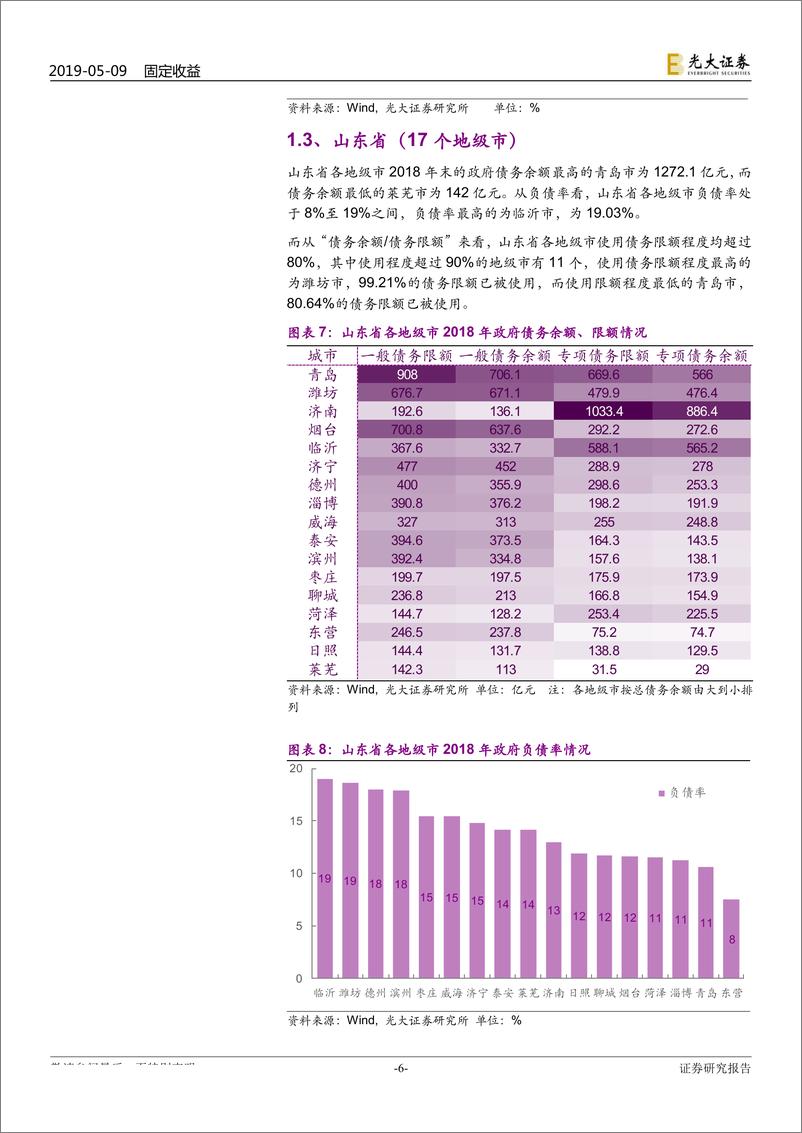 《区域财政专题研究之六：地级市政府债务全扫描（华东、华南、华中）-20190509-光大证券-19页》 - 第7页预览图