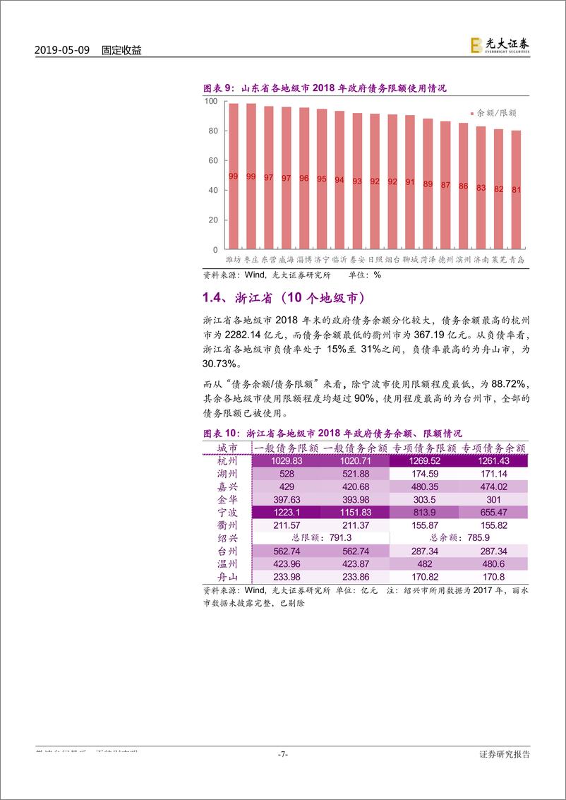 《区域财政专题研究之六：地级市政府债务全扫描（华东、华南、华中）-20190509-光大证券-19页》 - 第8页预览图