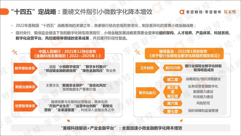 《零壹智库-银行普惠小微金融战略与科技解决方案研究报告（2022）》 - 第7页预览图