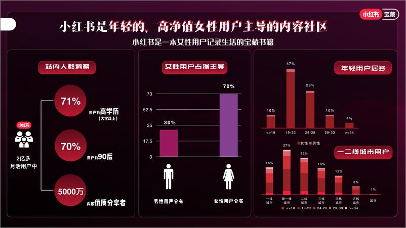 《小红书宝藏女孩日通案【互联网】【通案】》 - 第2页预览图